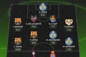 WhoScored西甲第30轮最佳阵:亚马尔、奥尔莫、坎塞洛在列