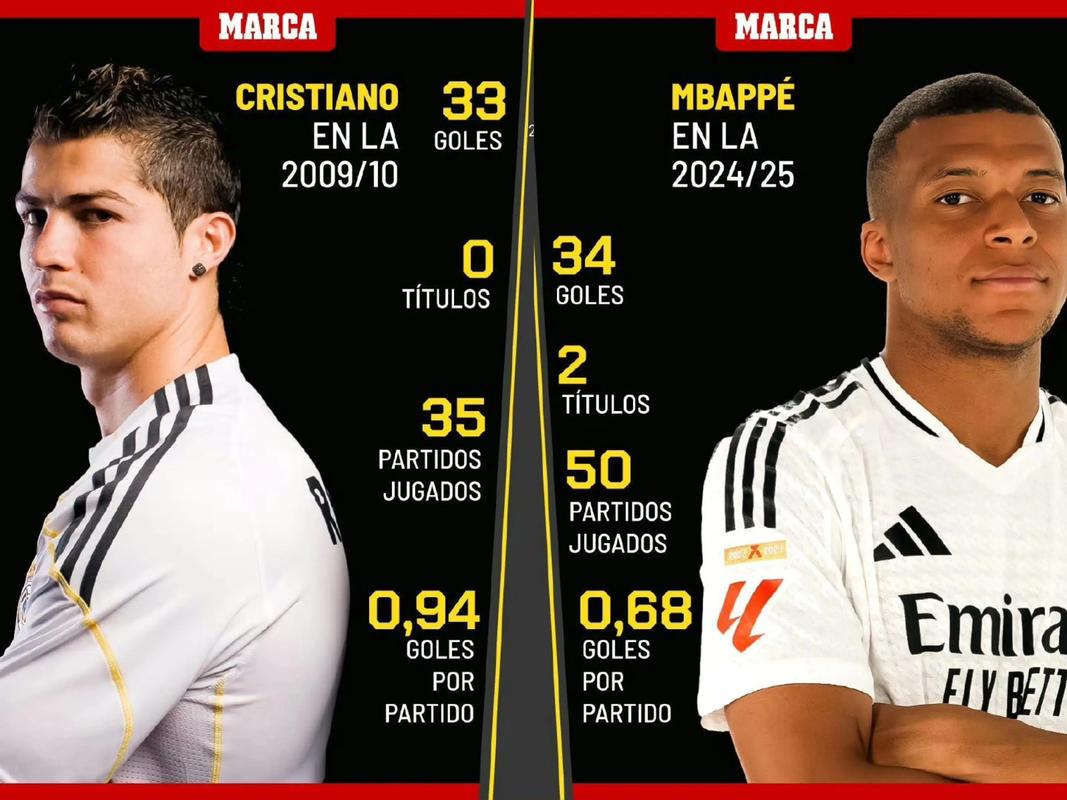 太阳报:皇马内部人士不认为他们会求购恩佐,俱乐部资金不足