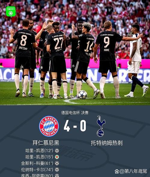 拜仁2-1皇马跑动数据:帕夫洛维奇11.80km最多,前五均是拜仁球员