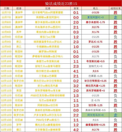 高效！32岁凯恩本赛季41场进49球，已是生涯单赛季进球数最高纪录