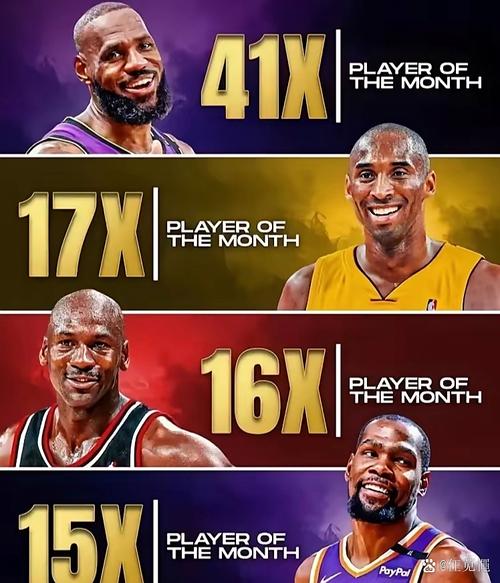 【直播吧评选】4月8日NBA最佳球员