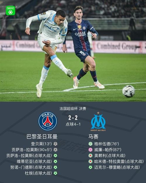 英超杀手？巴黎已连续4次淘汰英格兰球队，近7场交手保持不败