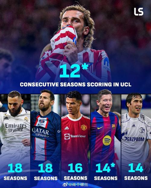 马竞旧将:我们曾两次淘汰梅西领衔的巴萨,希望格列兹曼获得欧冠