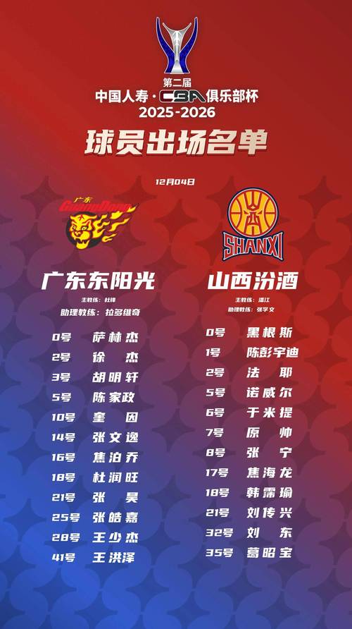 青岛VS广东大名单:韦瑟斯庞领衔四外援 广东依旧双外援 三少出战