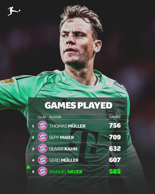 卡恩盛赞诺伊尔:即使在40岁的年纪,他依然能奉献世界级的表现