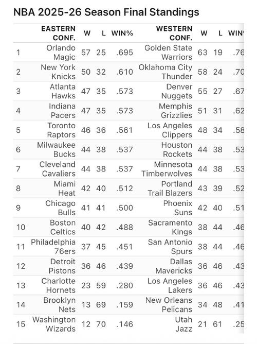 詹库对决还能看几场?ESPN预测明天胜率:湖人55.4% 勇士44.6%