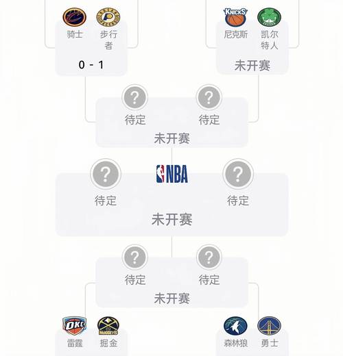 季后赛对阵表更新总决赛首战 香港金牛将于4月16日客场出战G1