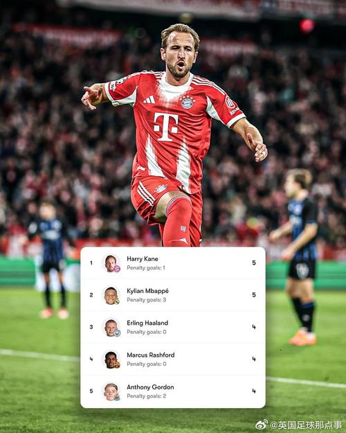 欧冠射手榜:姆巴佩14球暂列第1凯恩11球次席,小蜘蛛第4、K7第5