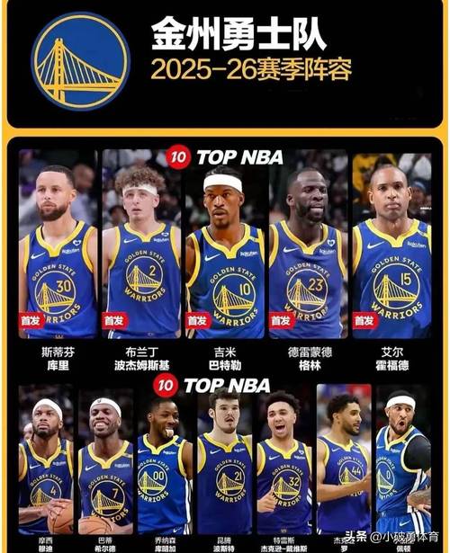 库克:勇士17年夺冠后 每队的阵容构建都是为击败勇士 尤其是火箭