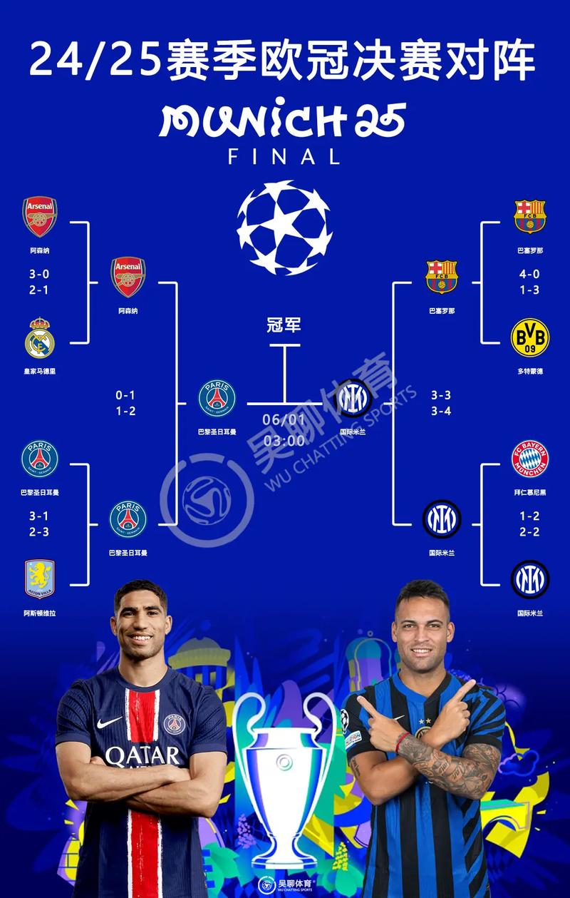 4.8亿引援四大皆空?利物浦欧冠逆转概率仅12%,国内赛场三线出局