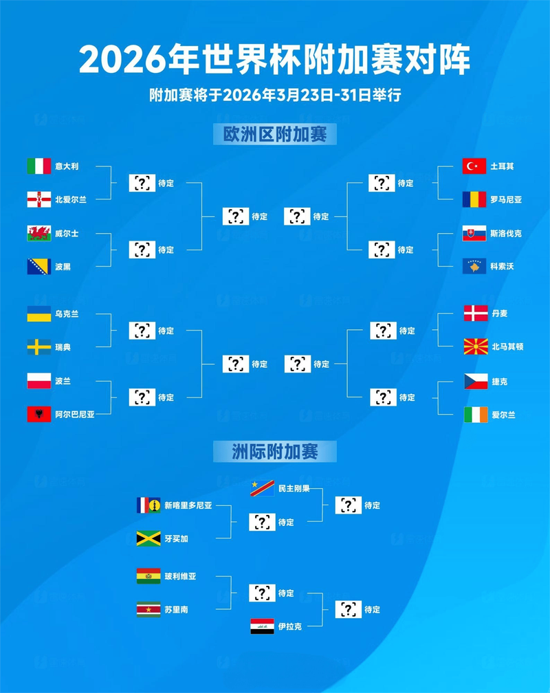 主场0-2输球!机构更新欧冠四强概率:巴萨降至26%,马竞升至74%