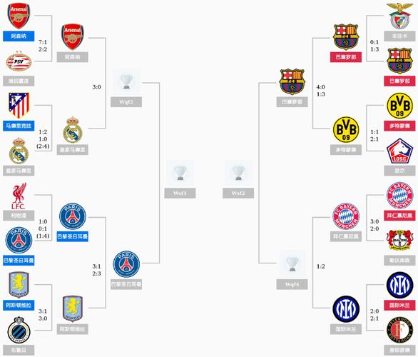 最高81365人！欧冠上座榜：多特4场满座并列榜首，皇马vs拜仁第五
