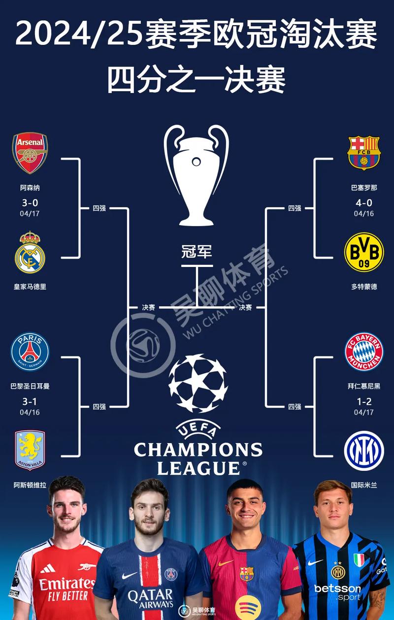 本轮欧冠官方最佳阵:诺伊尔、小蜘蛛领衔,亚马尔、K77在列