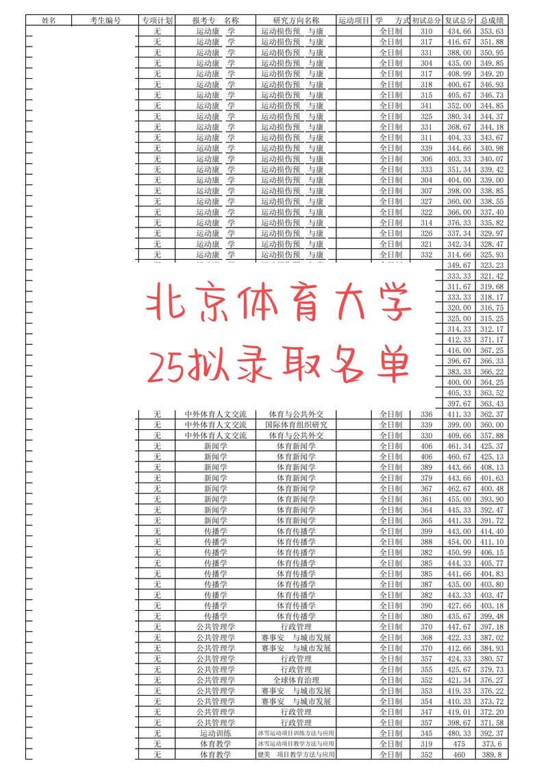 体育总局公示本科保送拟推荐名单:曾凡博北科大 赵睿上体大