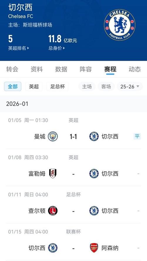 TA：无论切尔西下赛季有没有欧冠，罗塞尼尔都将继续执教