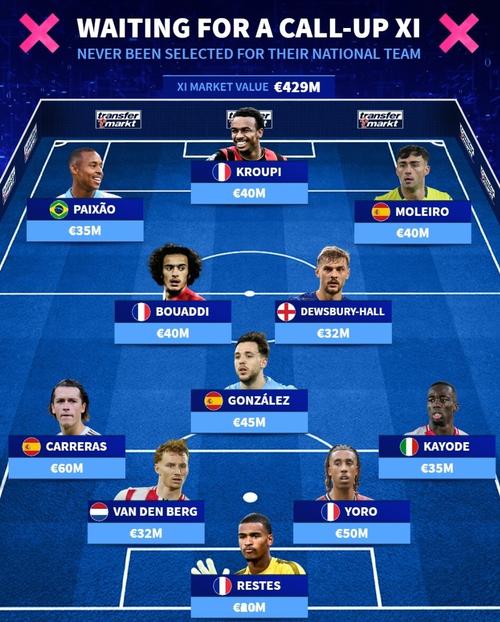 德转列当前自由身身价最贵阵:库鸟、阿里领衔 拉莫斯、奥里吉在列