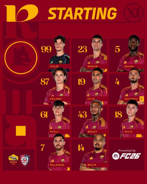 罗马首发：苏莱、马伦出战，克里斯坦特、皮西利、佩莱格里尼在列