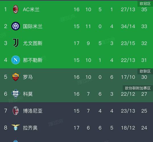 意媒预测米兰本轮首发:魔笛领衔,萨56、莱奥、普利西奇三叉戟