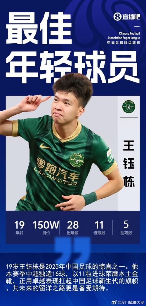 孤掌难鸣！王钰栋本场数据：5次过人4次成功本场最多，获评6.3分