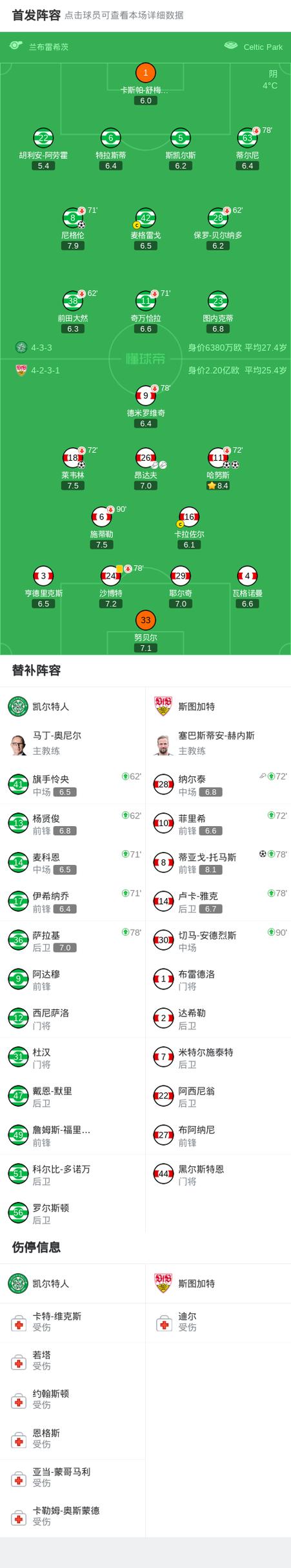 斯洛特：球队阵容是存在周期的，上赛季夺冠延缓了重建