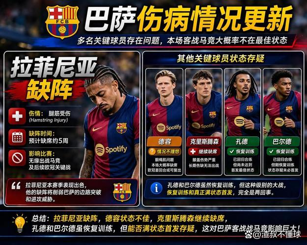 西甲彩经：巴萨全取三分，马竞客战难胜