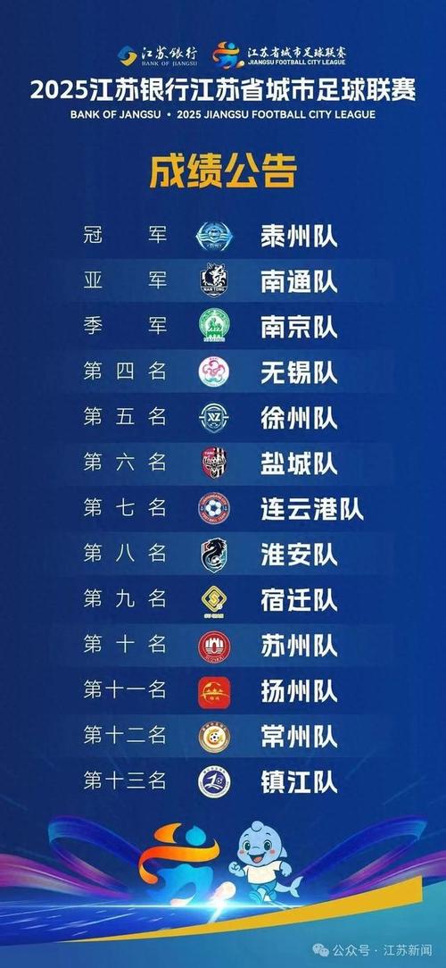 第二届苏超今日开打:球员教练阵容大升级,这次我们该“看”什么