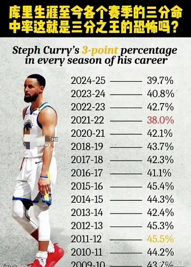 超越传奇！库里生涯总分突破26500 超越邓肯升至历史第19