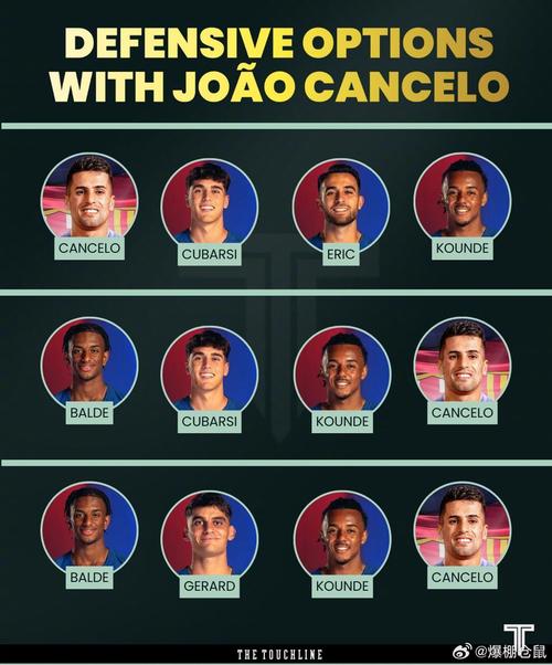 世体：巴萨德比战将做出轮换，坎塞洛、佩德里、奥尔莫可能休息