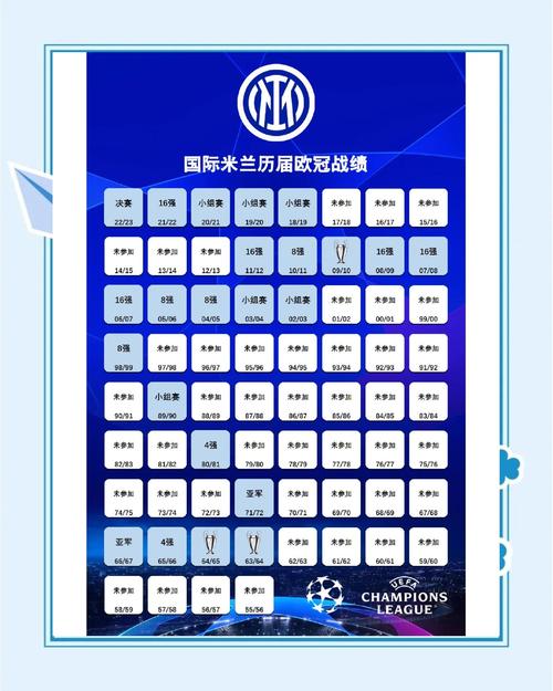米兰发起新球场问卷调查:你一年能去看几场?最低票价应多少?