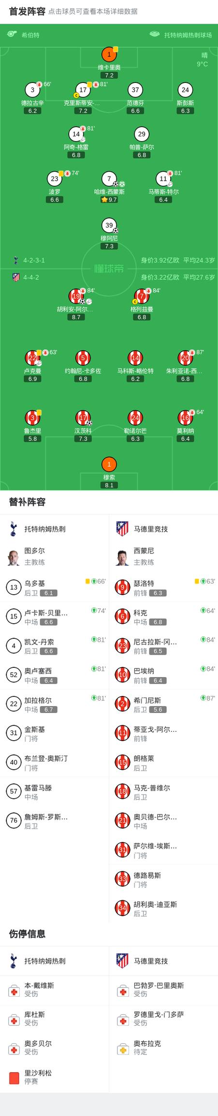 马竞对阵塞维利亚名单:小蜘蛛、格列兹曼在列,科克、汉茨科缺席