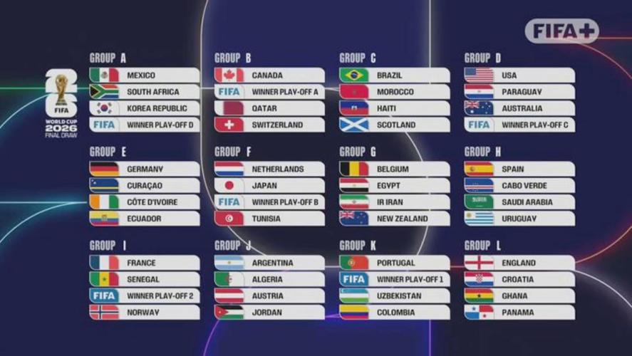 首次参加世界杯阵容：亚马尔、哈兰德、维尔茨在列，总价11.2亿欧