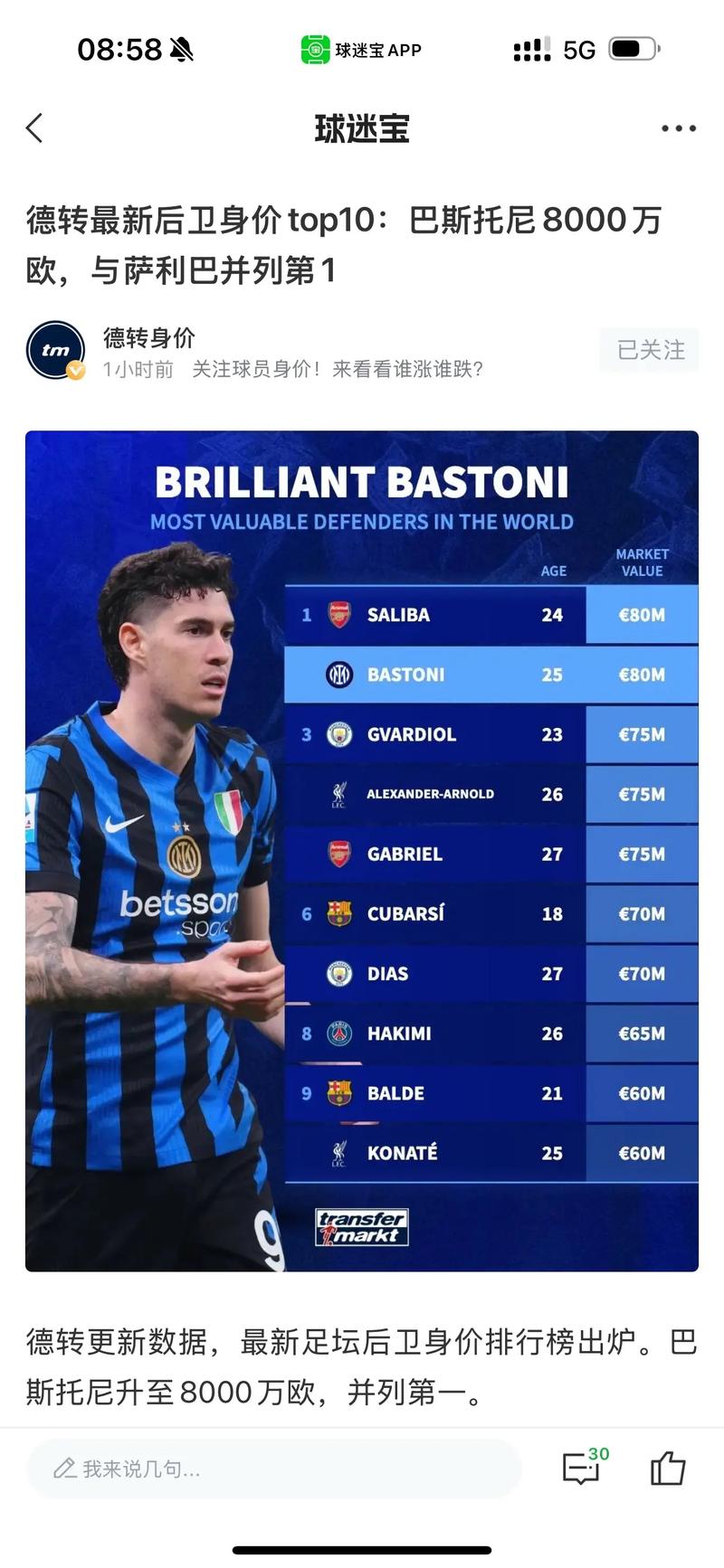 德转更新后列身价下跌球星:伊萨克、贝林领衔 萨卡、巴斯托尼在列