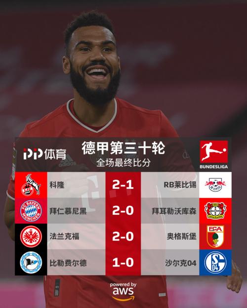 巴尔德:我们知道这是扩大优势的好机会,对比赛感到非常满意