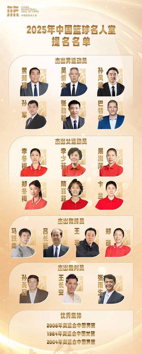新中国第一批女篮国手！2025年中国篮球名人堂入堂人物：周懿娴