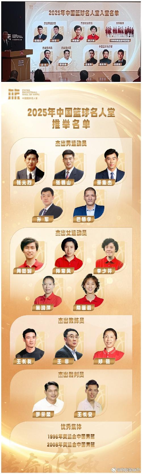 2025年中国篮球名人堂入堂人物:王耀东、陆礼华、范政涛