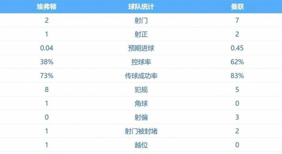 英超同分比什么？净胜球、进球数、交手战绩，仍相同则踢附加赛
