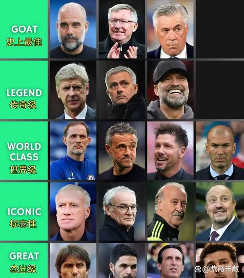 见证历史，五大联赛首位女性主教练来了