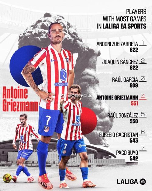 帕雷霍西甲出场数达551场，超越劳尔独居西甲历史出场排行榜第5