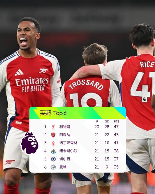 近乎五五开！英超夺冠概率：阿森纳从91%暴跌至56%，曼城升至43%