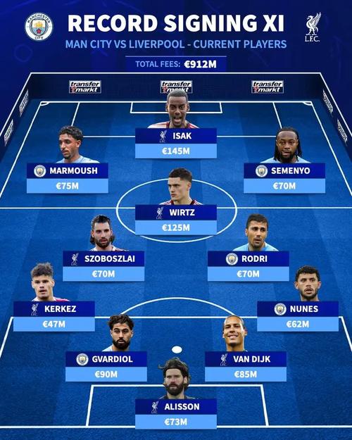 沃尔特马德、维萨未首发，埃迪·豪：不会根据转会费选择首发阵容