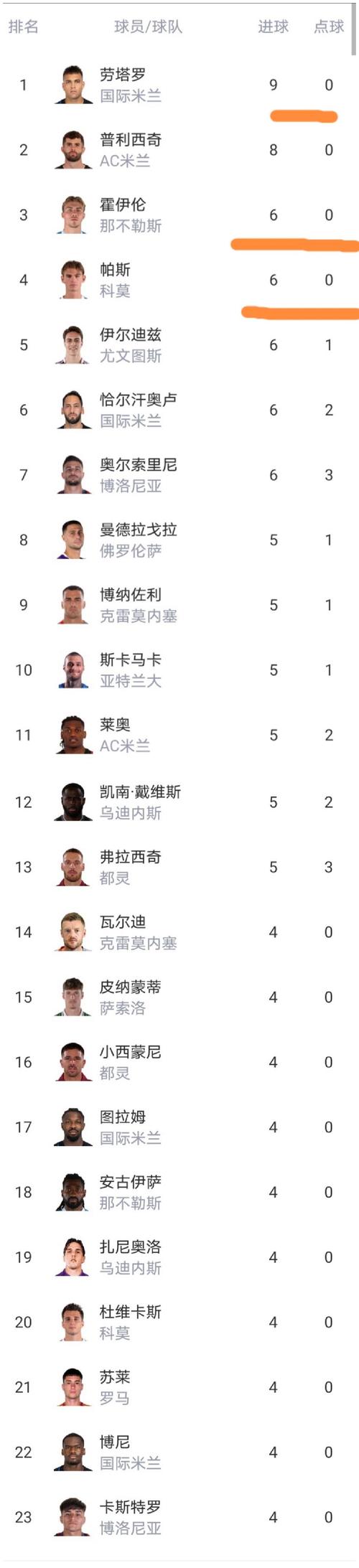 已经结束了!意甲最新夺冠赔率:国米降至1赔1.01,那不勒斯17倍