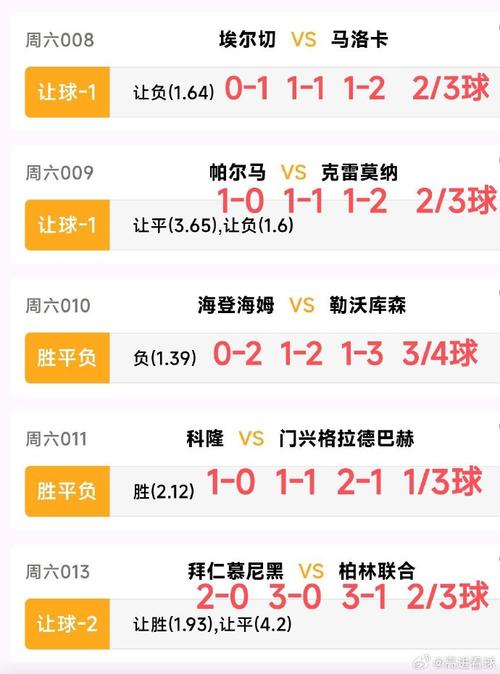 近2年五大联赛中前卫进球榜：小麦压奥尔莫居首 恰20、埃泽在列