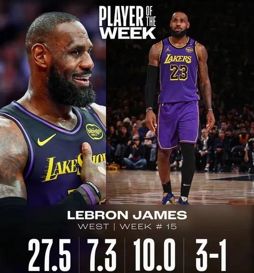 詹姆斯转发海报庆祝自己第70次当选周最佳球员:
