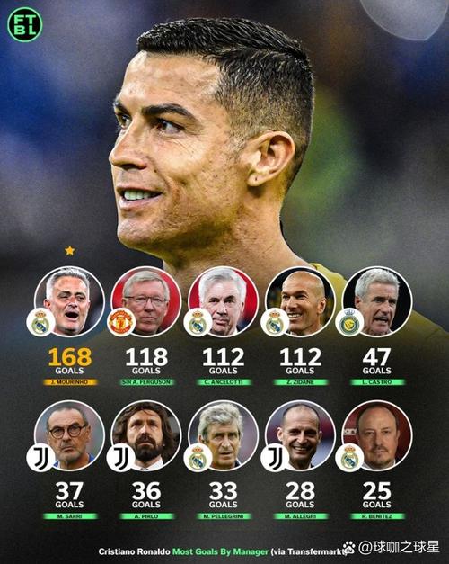 内维斯听名配词:C罗GOAT、恩里克天才、穆里尼奥自信