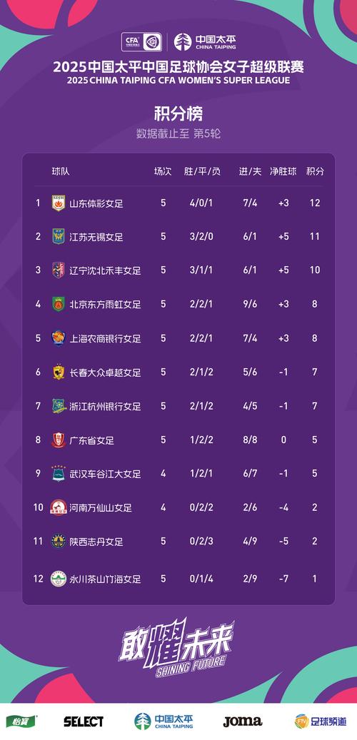 中超第5轮跑动距离榜：斯坦丘居首，埃朱玛、马德鲁加分居二三