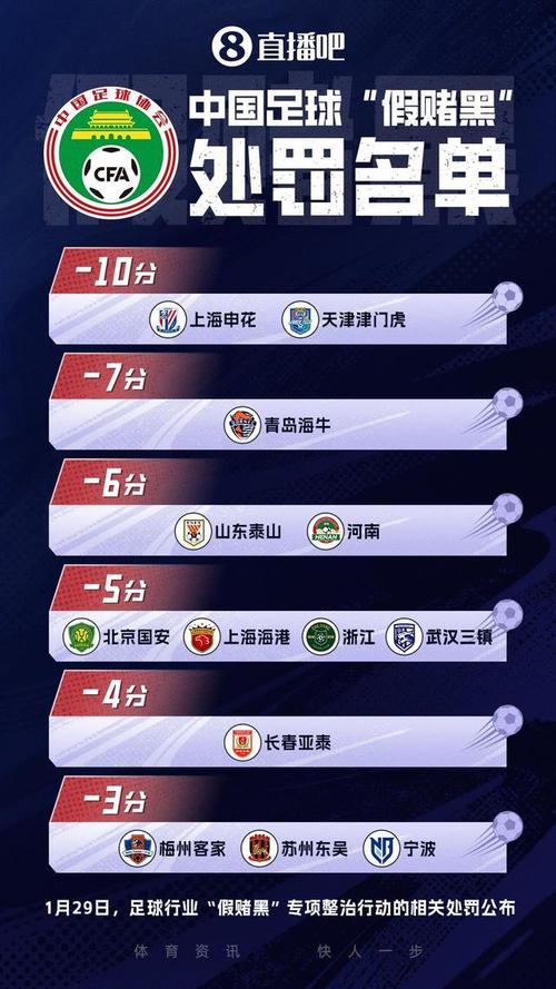 津媒:多达9支球队负分起步,中超新赛季格局产生天翻地覆变化