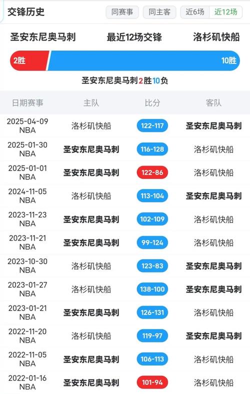 谁赢谁打马刺！ESPN明日胜率预测：太阳60.6%占优 开拓者为39.4%