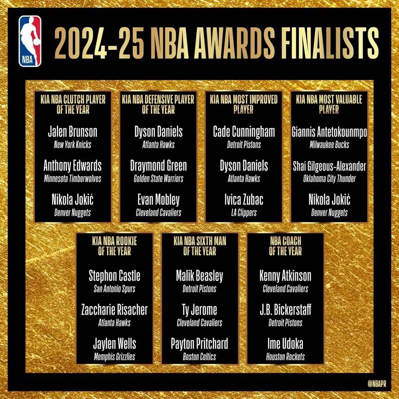 2025-26季NBA常规赛奖项？个人版本