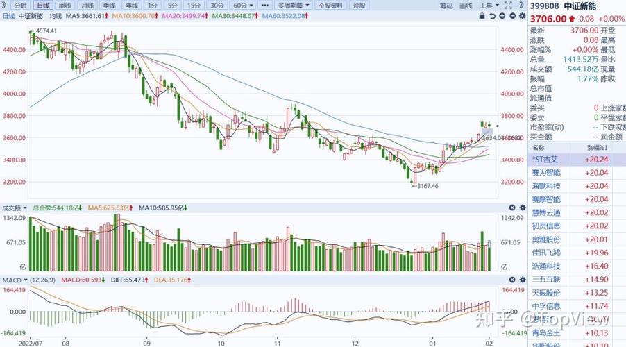 统计曲线现极端拐点!“摆烂”相关话题讨论热度近两年暴增近十倍