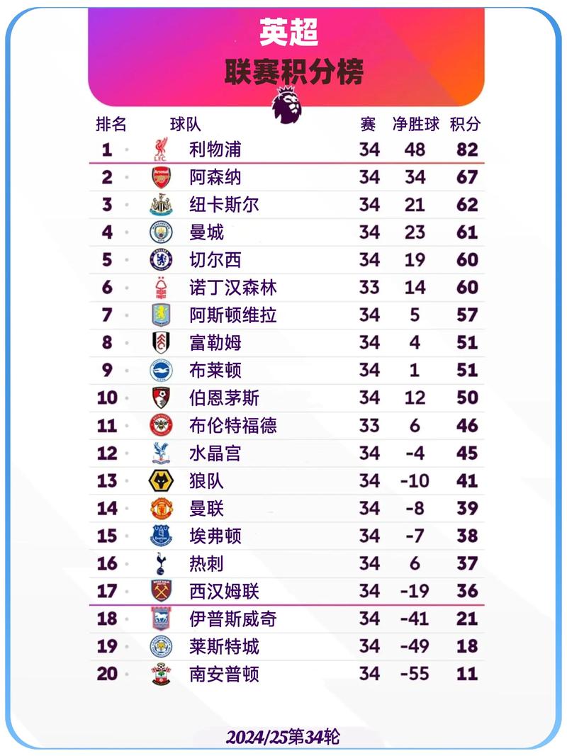 拜仁四球分差联赛胜利超英超球队总和 泰晤士报列英超趣味数据